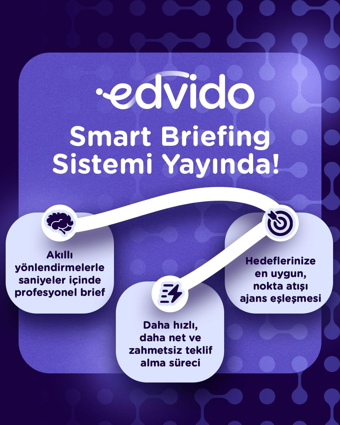 Edvido’dan Smart Briefing Sistemi: Brief Oluşturma Süreci Yapay Zeka ile Kolaylaşıyor