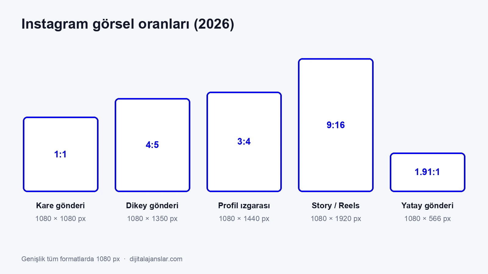 Instagram gönderi, profil ızgarası, story, reels ve yatay gönderi oranları: 1:1, 4:5, 3:4, 9:16 ve 1.91:1