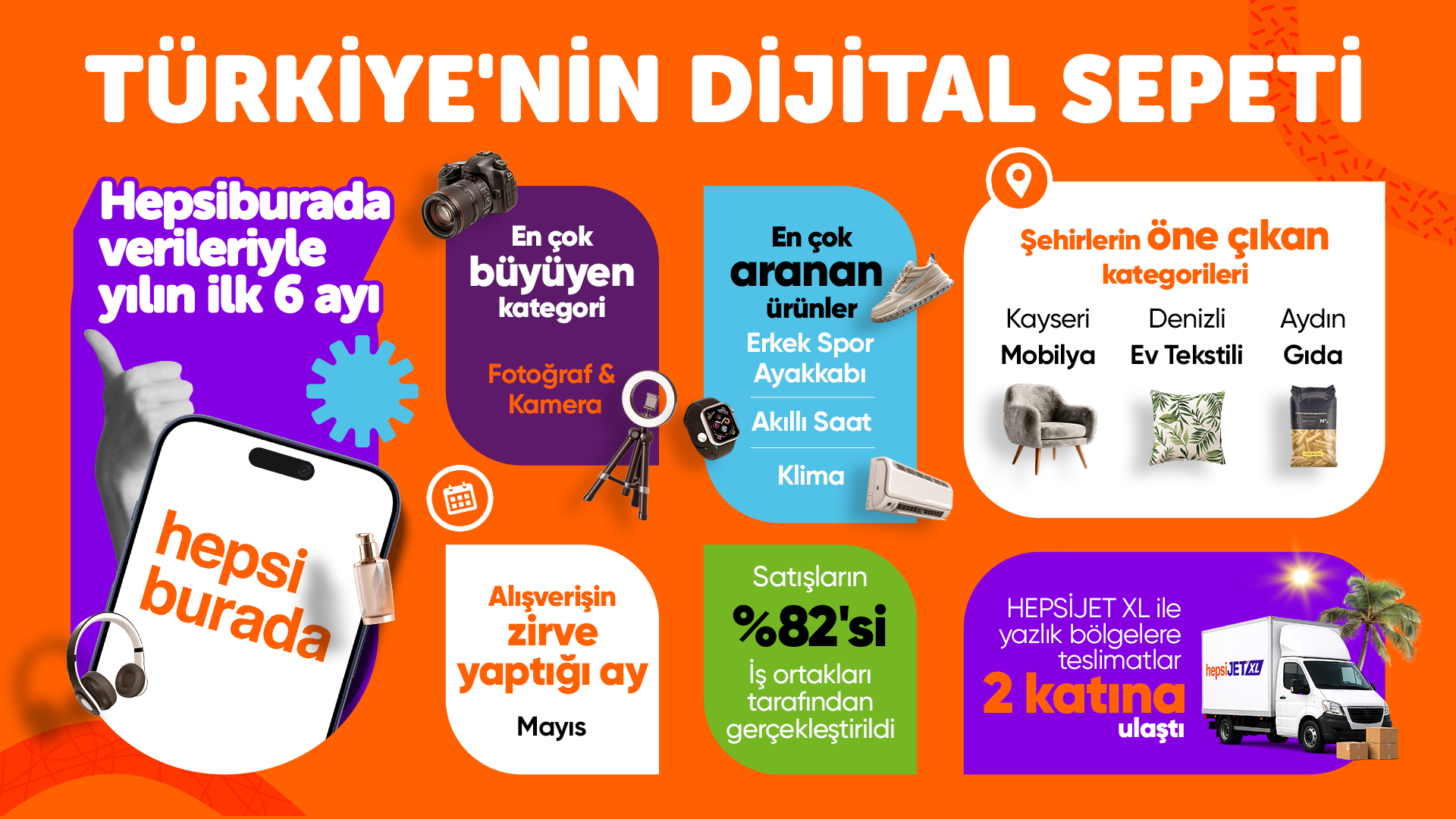 Hepsiburada Türkiye'nin Dijtal Sepetini Açıkladı 