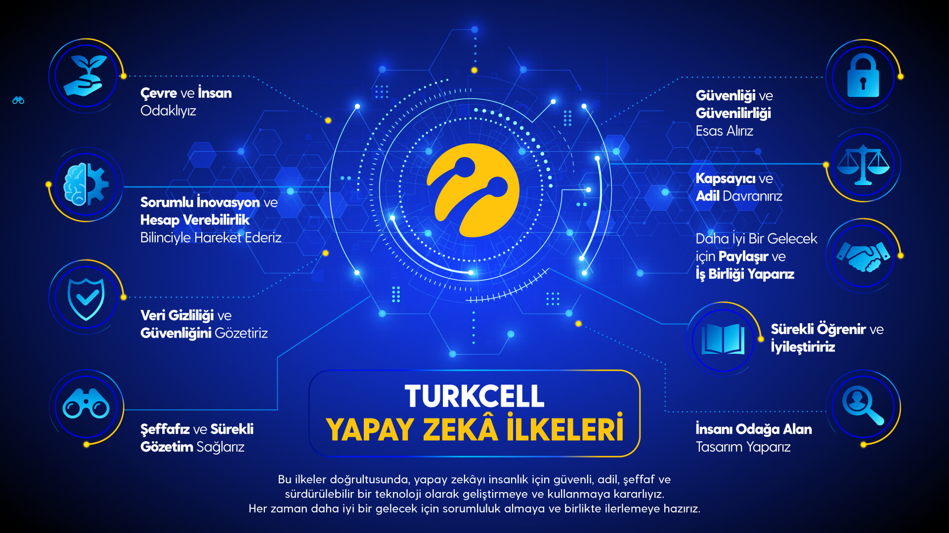 Yapay Zekâya “Turkcell Sözü"